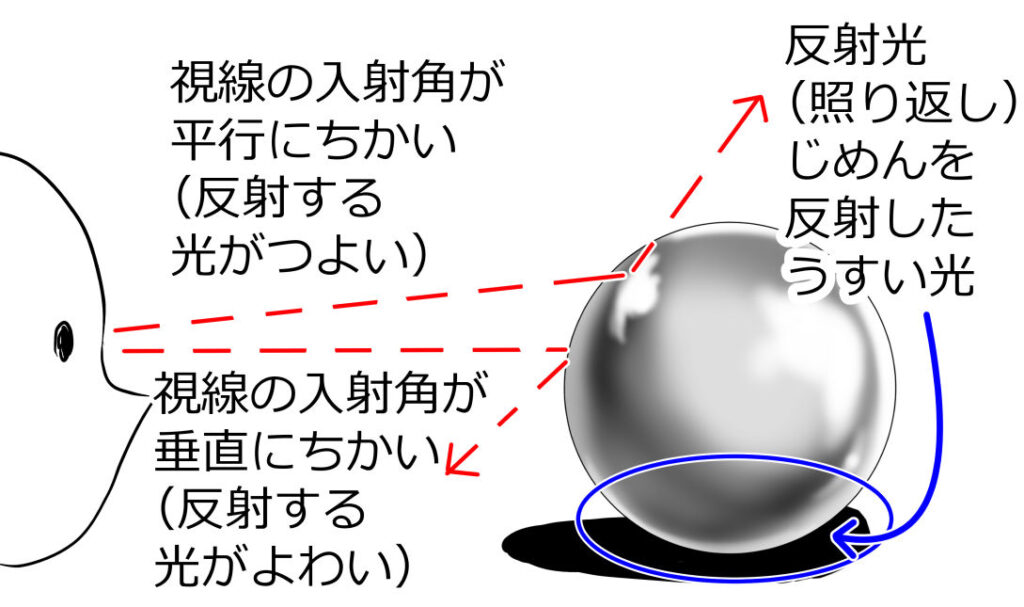 金属の反射の理論