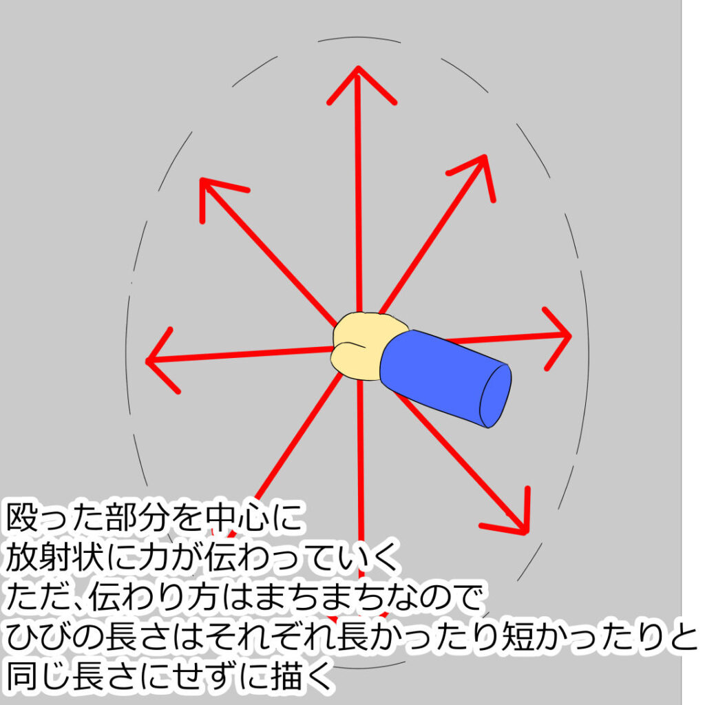 壁を殴った際の放射状にひびが割れる伝わり方