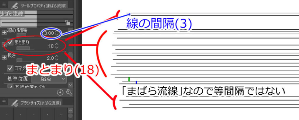 まばら流線