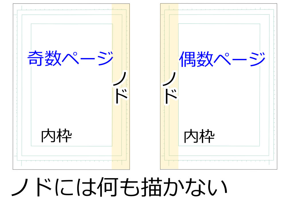 ノドには何も描かない