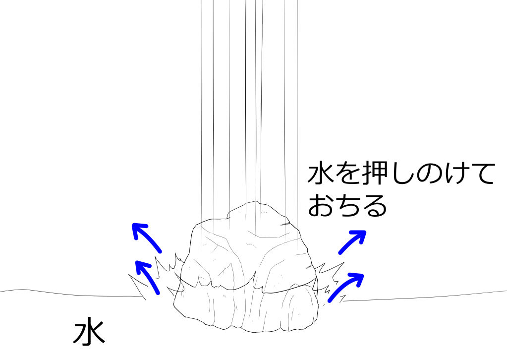 水を押しのけて落ちる大石