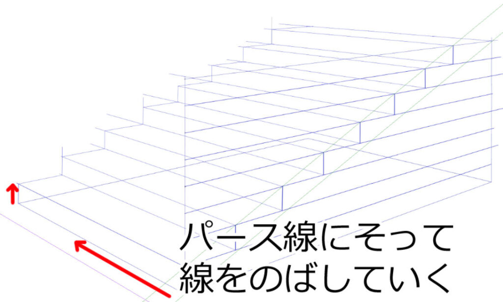 パースに沿って横の線を引いて蹴上げの高さの線を描いて階段完成