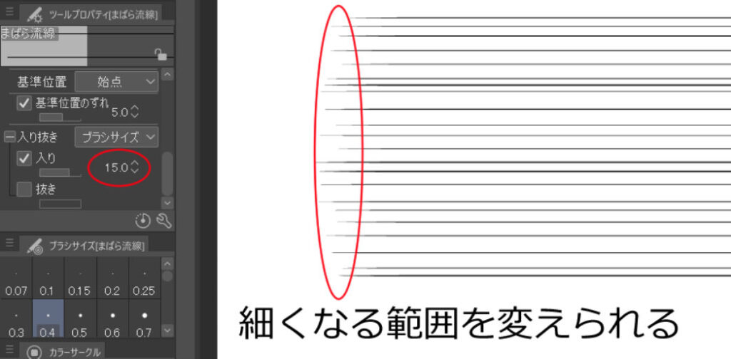 入りの細くなる範囲を変える