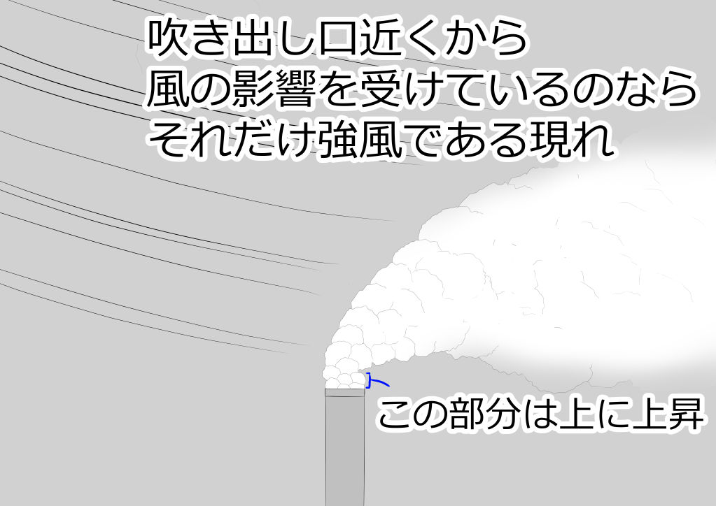 強風に吹かれる煙突の煙の解説