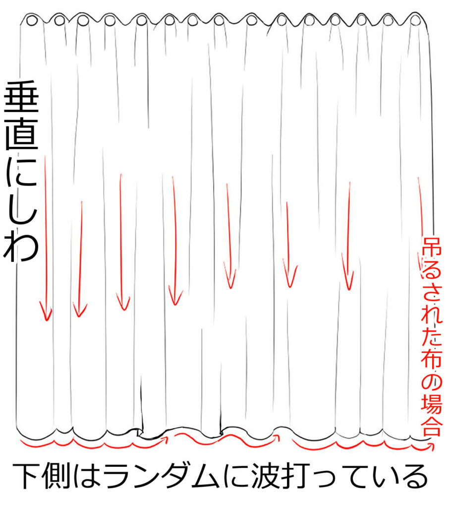 いくつものピンで吊るすことでしわが垂直にできる布