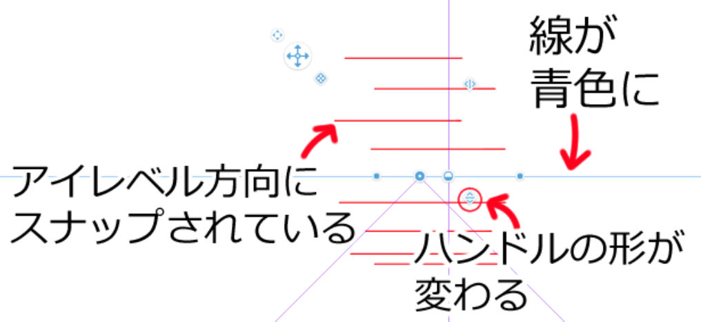 アイレベルの方向にスナップがかかっている