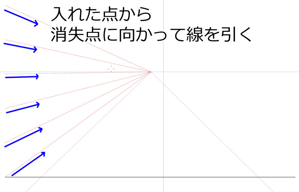 入れた点から消失点に向かって線を引く