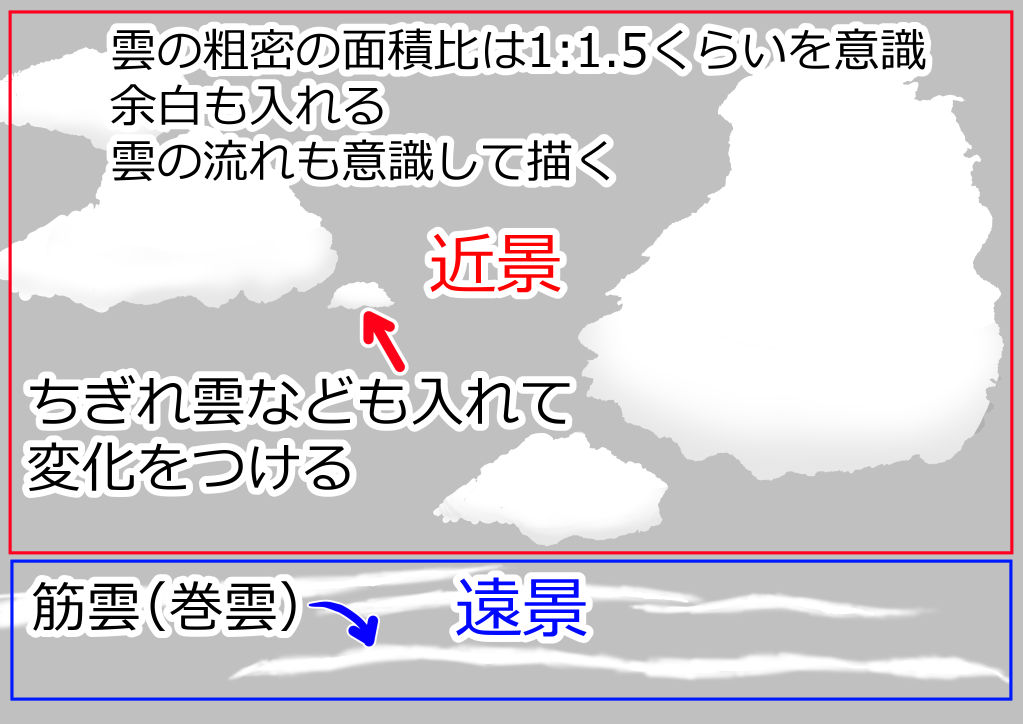 雲の粗密の面積比