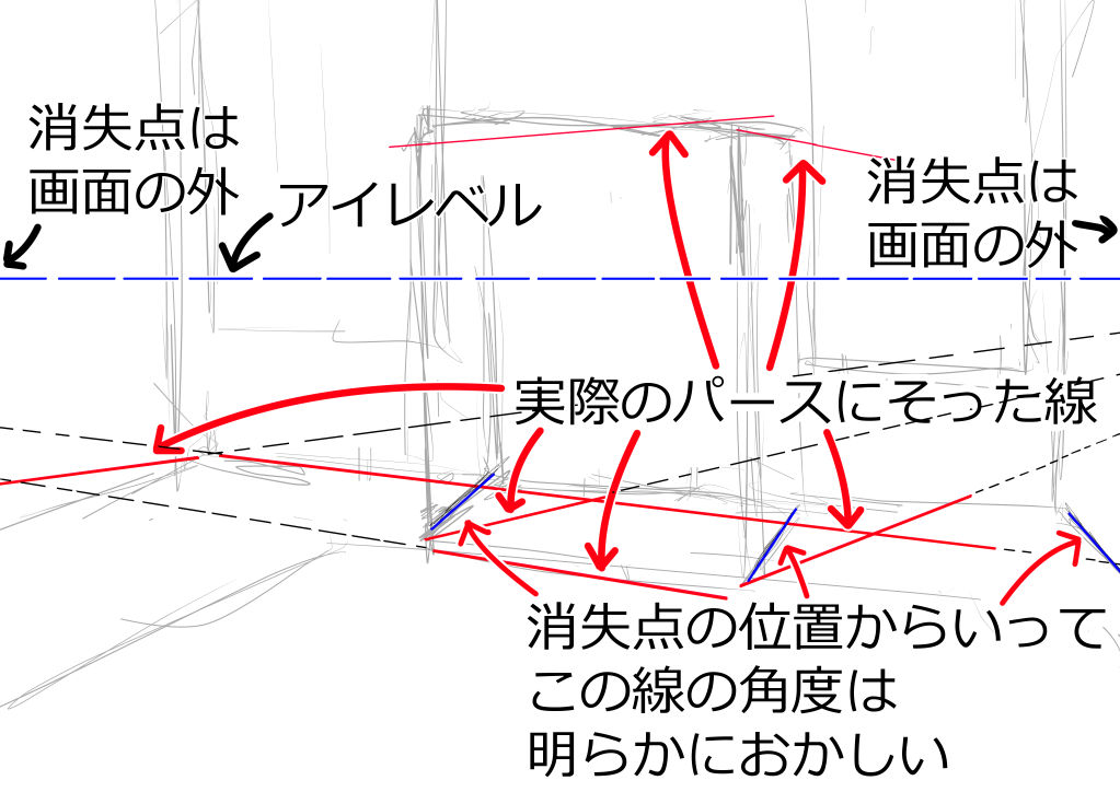 てきとうに描いたアタリのパースのおかしなところ