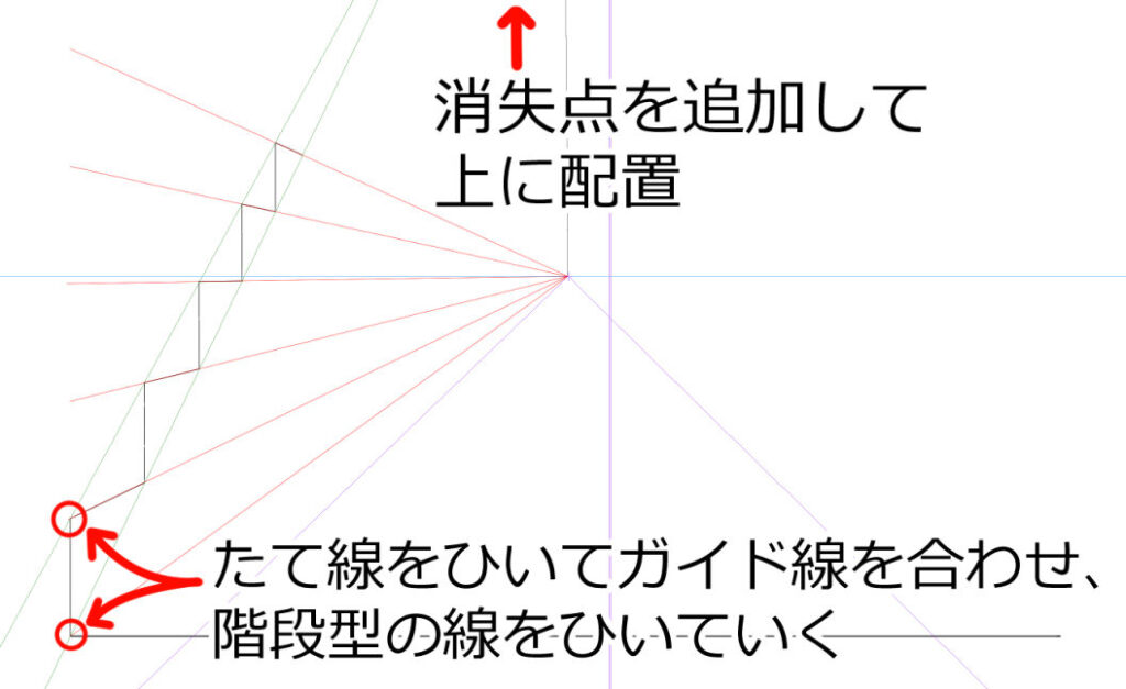 消失点を追加して上に配置し、
たて線をひいてガイド線を合わせて階段型の線をひいていく