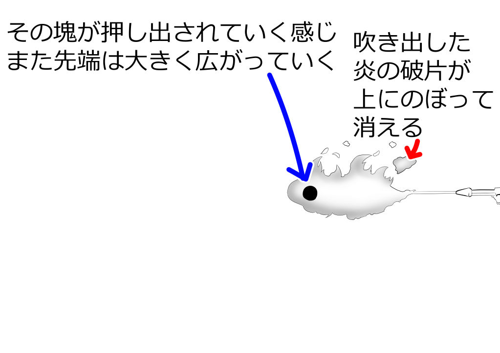 発射される火炎放射器