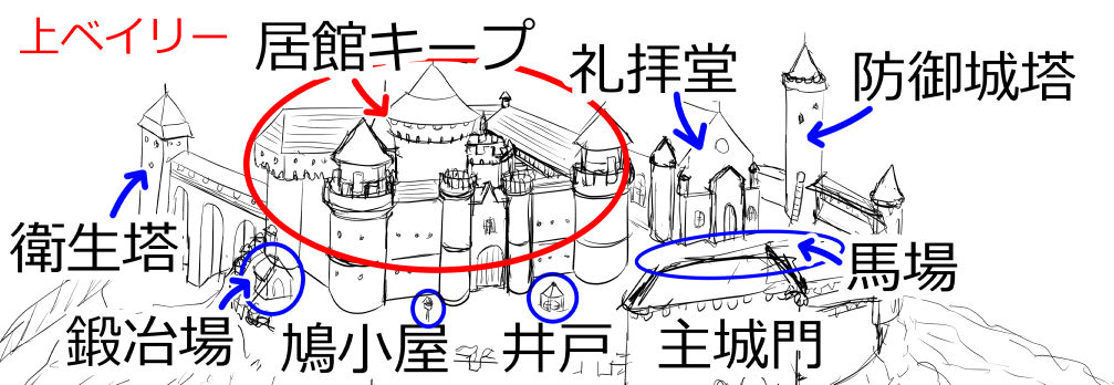 上ベイリーの拡大図