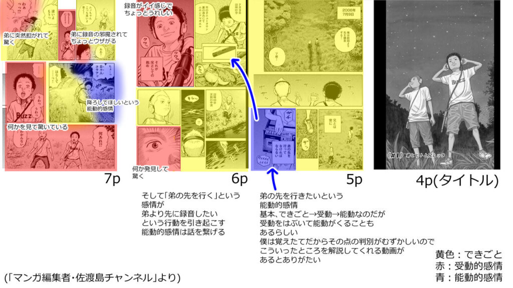 視点と感情の見本2