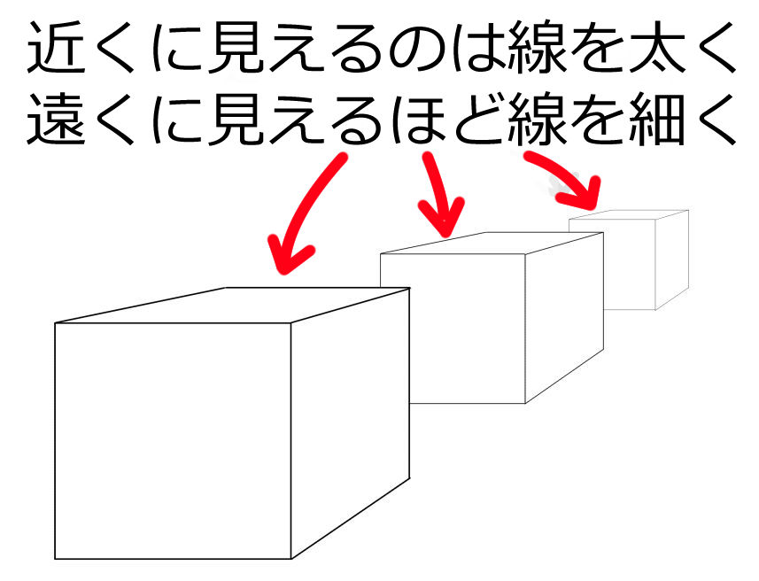 近くに見えるのは線を太く遠くに見えるほど線を細く