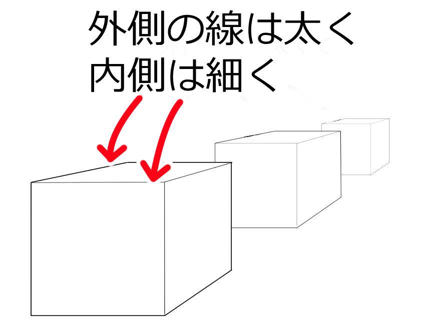 外側の線は太く内側は細く