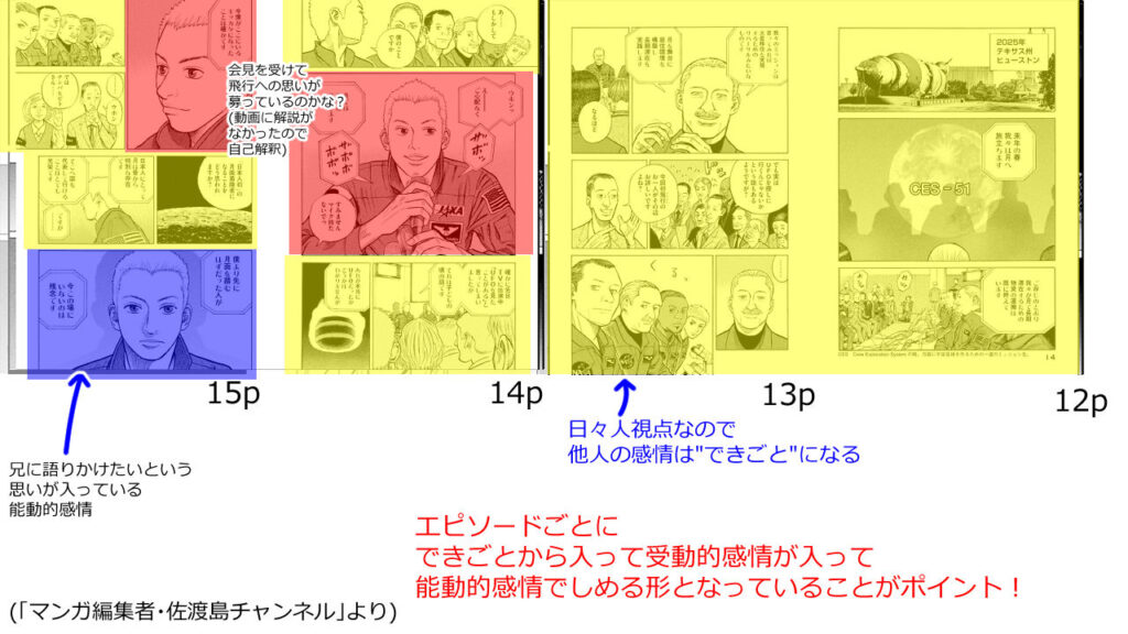 視点と感情の見本4