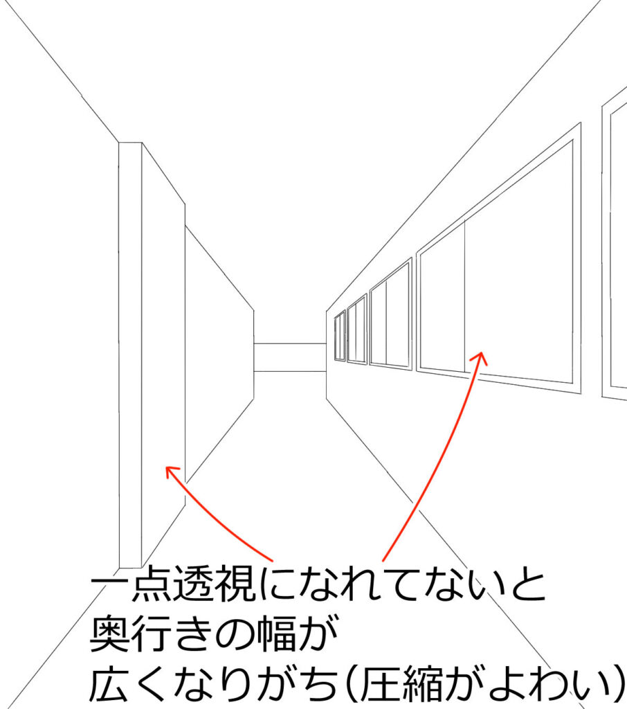 奥行きが広くていびつな一点透視図法