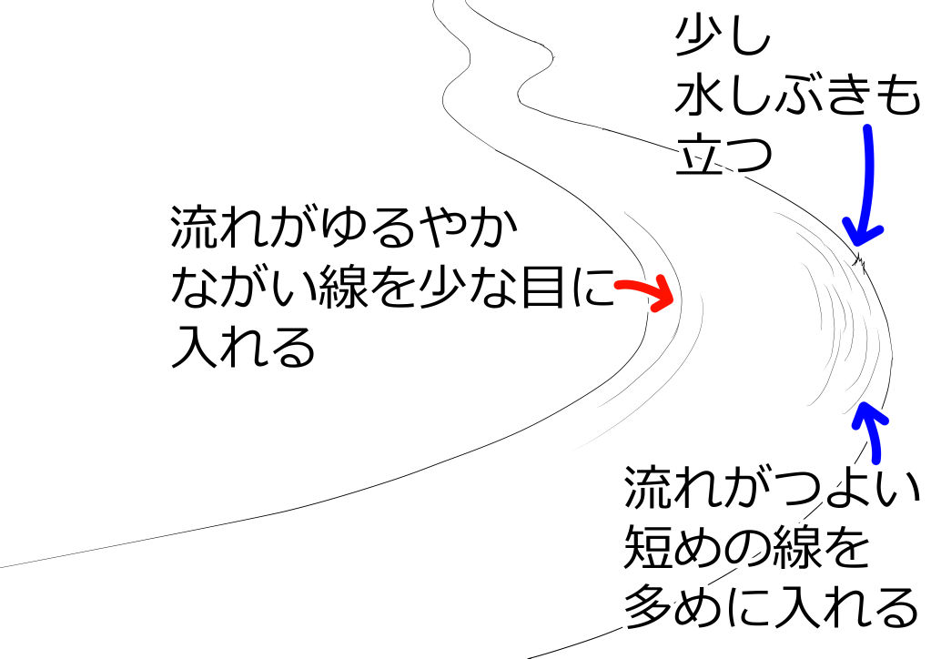 カーブのかかった川の流れ