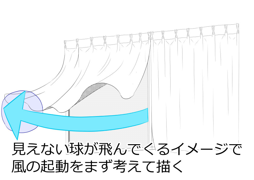 風に吹かれてひるがえるカーテン