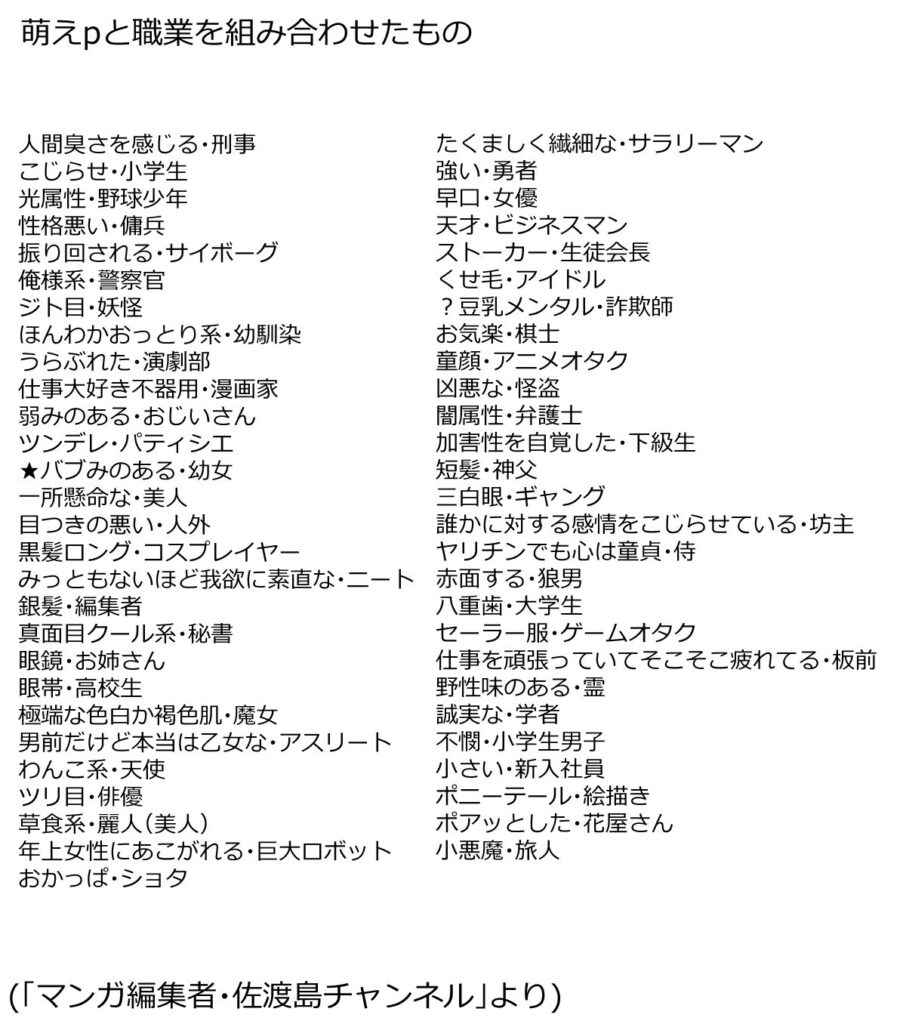 萌えポイントと職業の組み合わせ