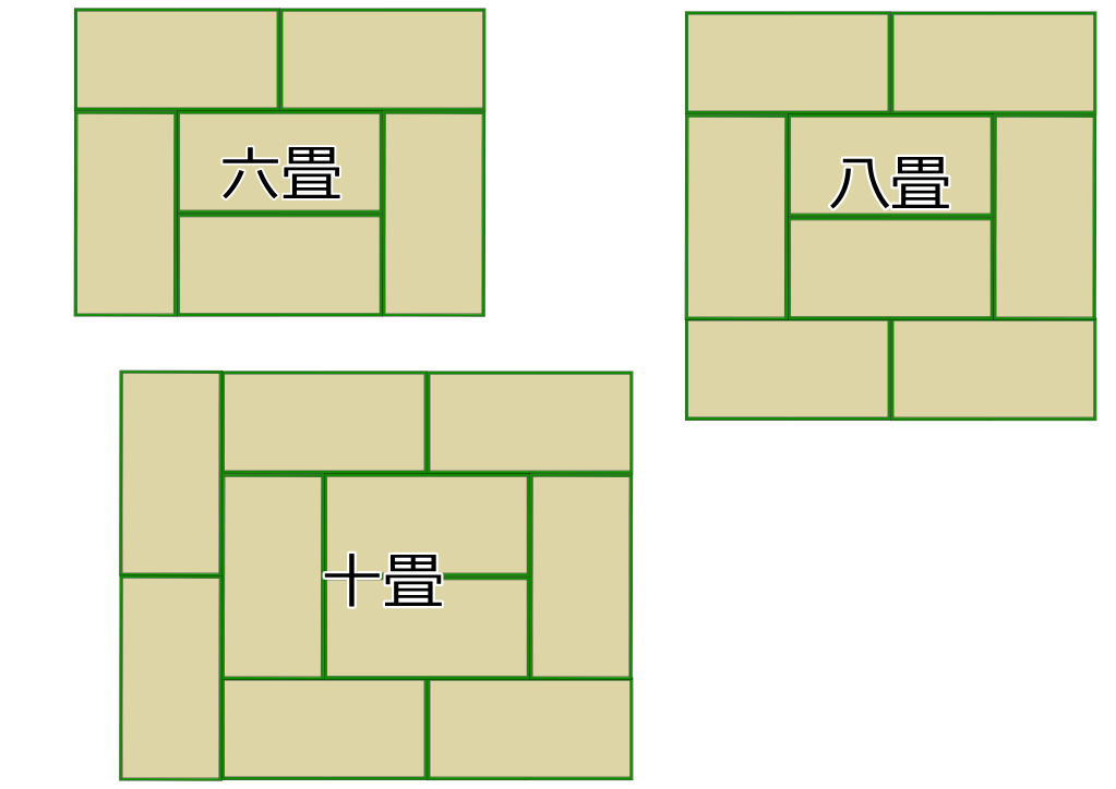 六畳・八畳・十畳