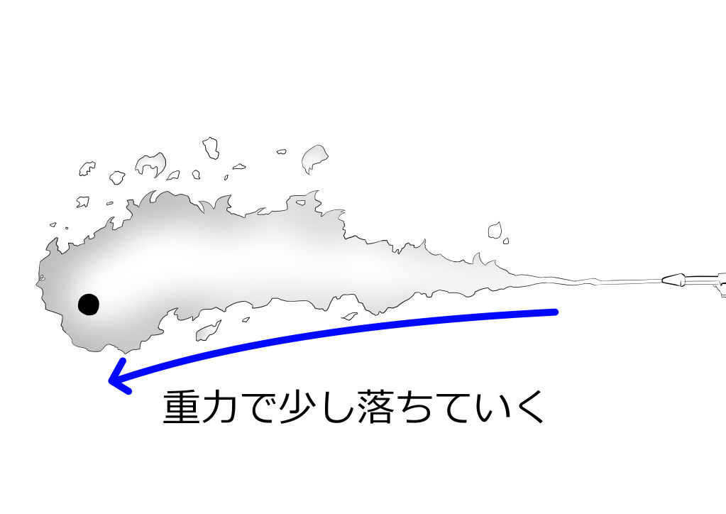 重力で少し落ちる火炎放射器