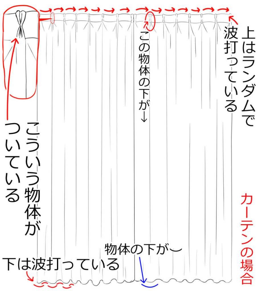 カーテンの上の物体の拡大図としわのでき方