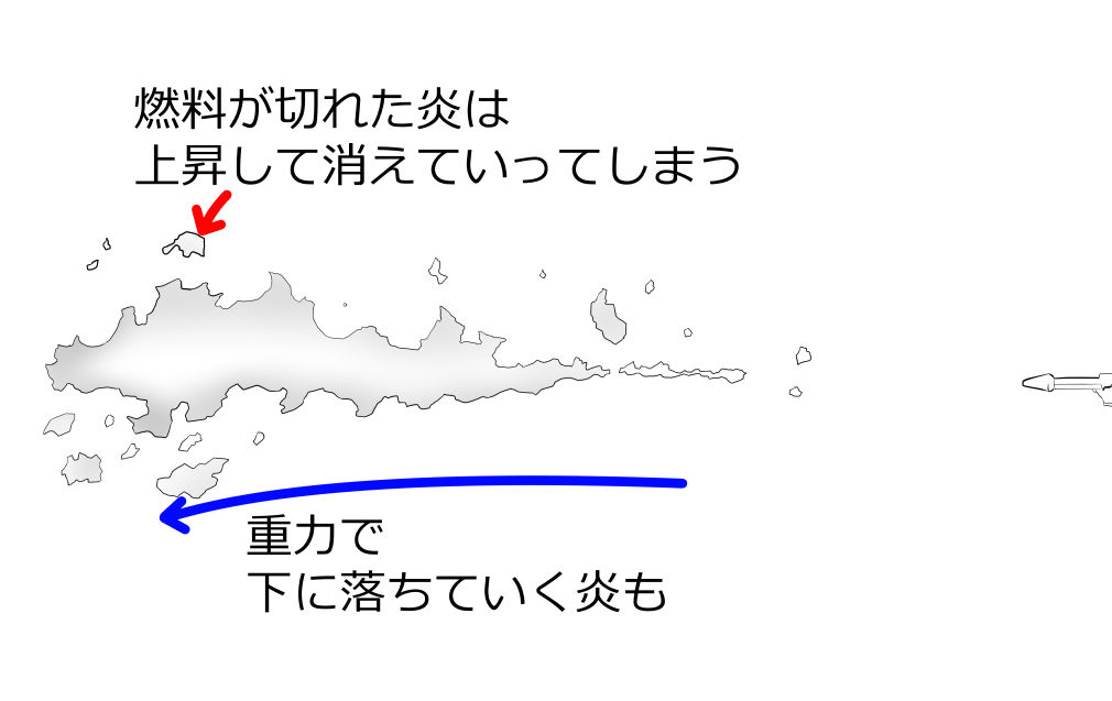 消えていく火炎放射器