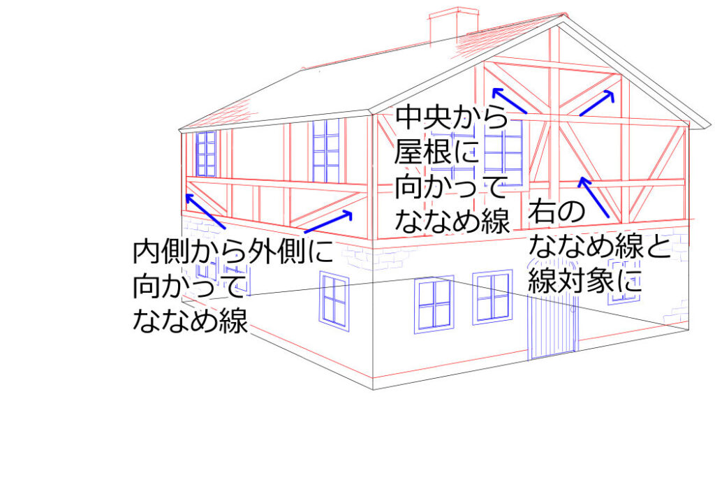 中世ヨーロッパの建物の外観の線の説明2