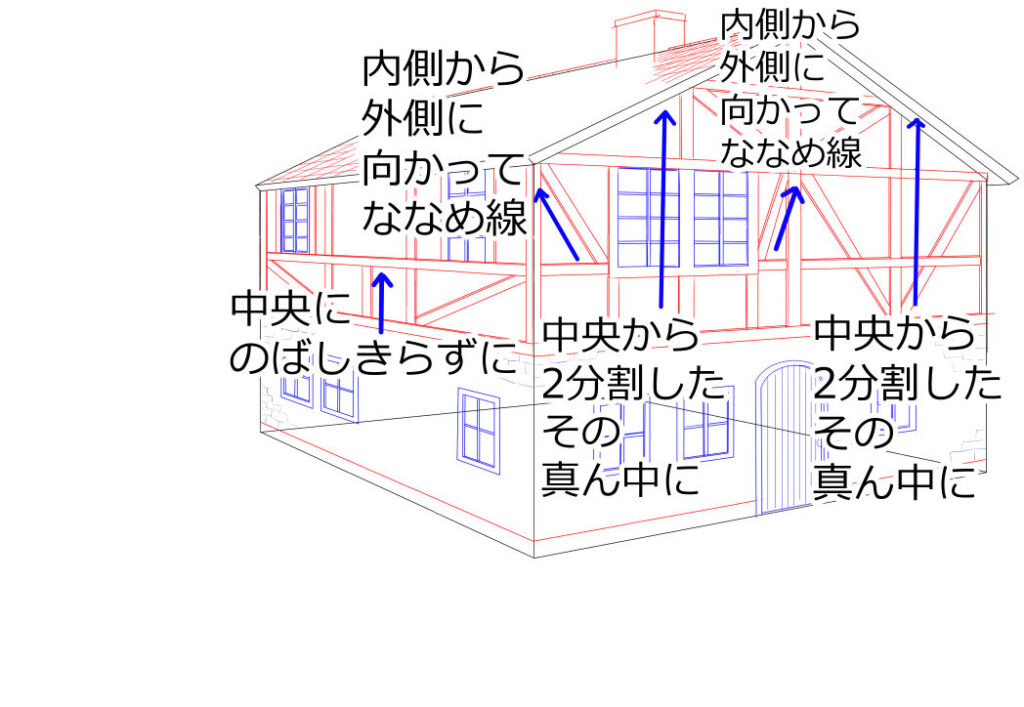 中世ヨーロッパの建物の外観の線の説明3