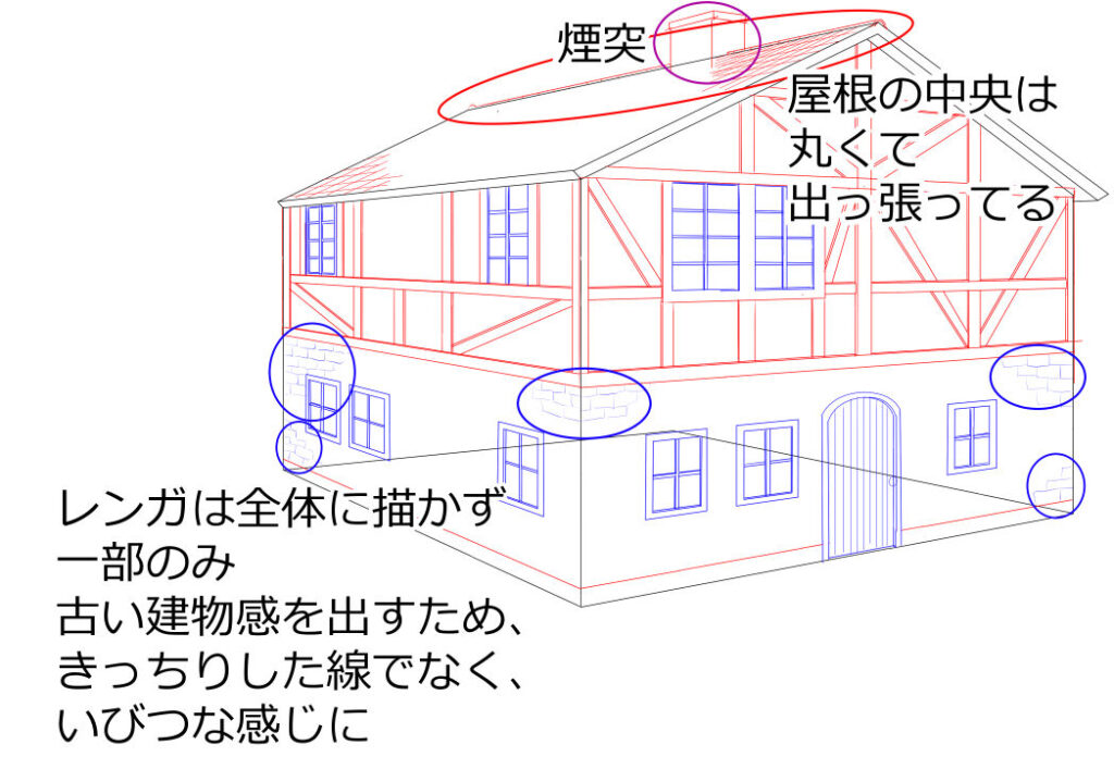 中世ヨーロッパの建物の壁と屋根の説明