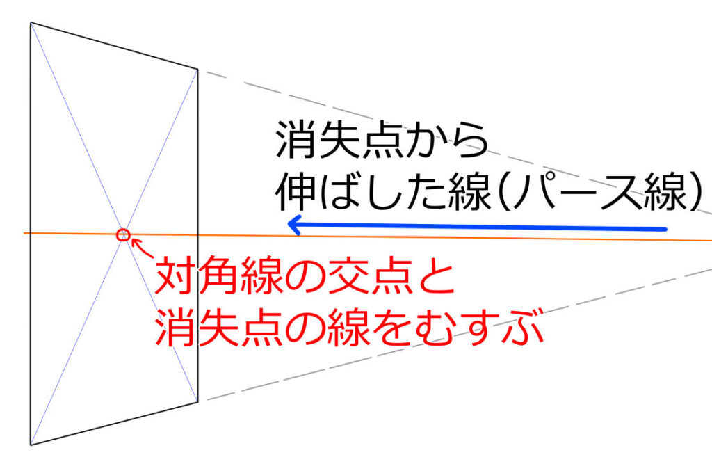 パース線を基準の四角の対角線の交点と結ぶ