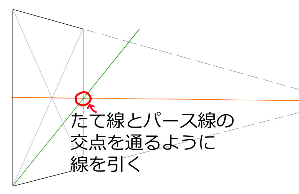 縦線とパース線の交点を通るように斜め線を引く