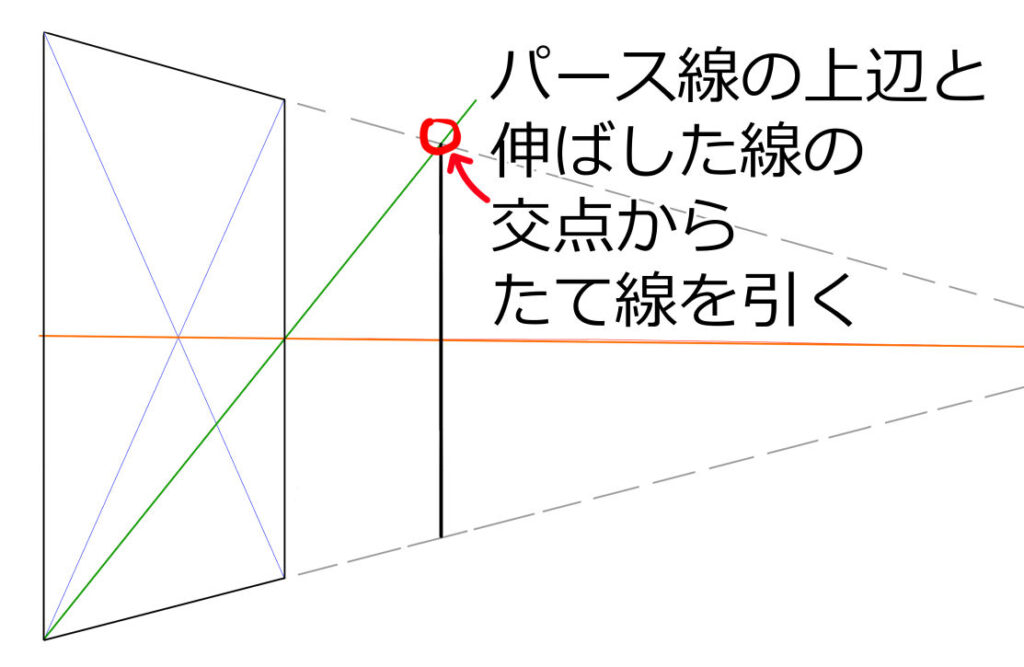 パース線の上辺と伸ばした斜め線の交点に向かって縦線を引く