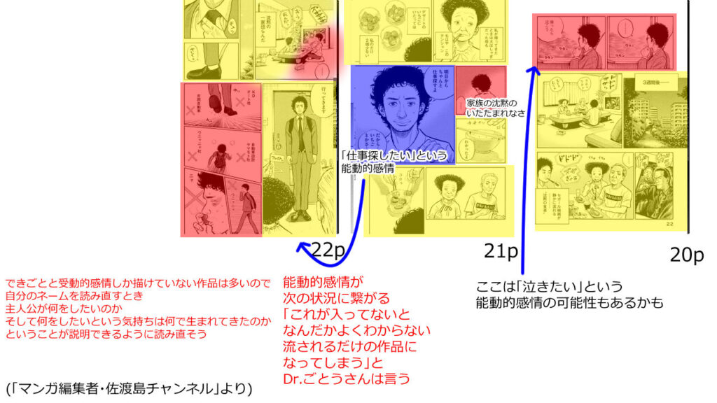 視点と感情の見本6