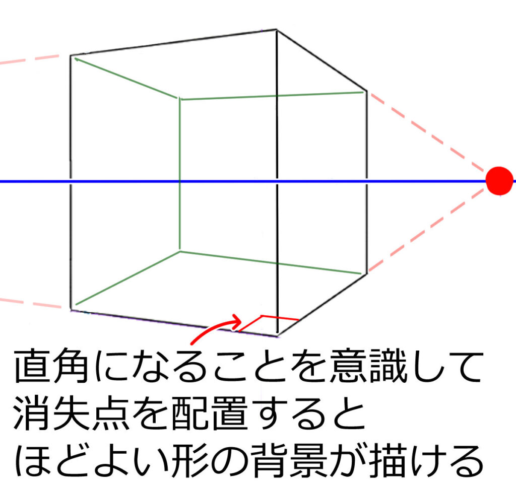 直角になることを意識して消失点を配置するとほどよい形の背景が描ける