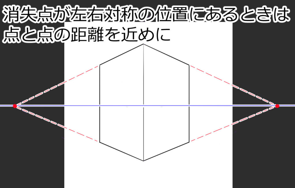 対象位置にある消失点