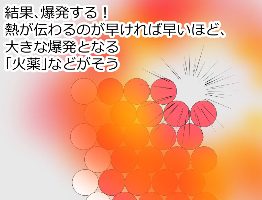 熱が伝わるのが早いと爆発する