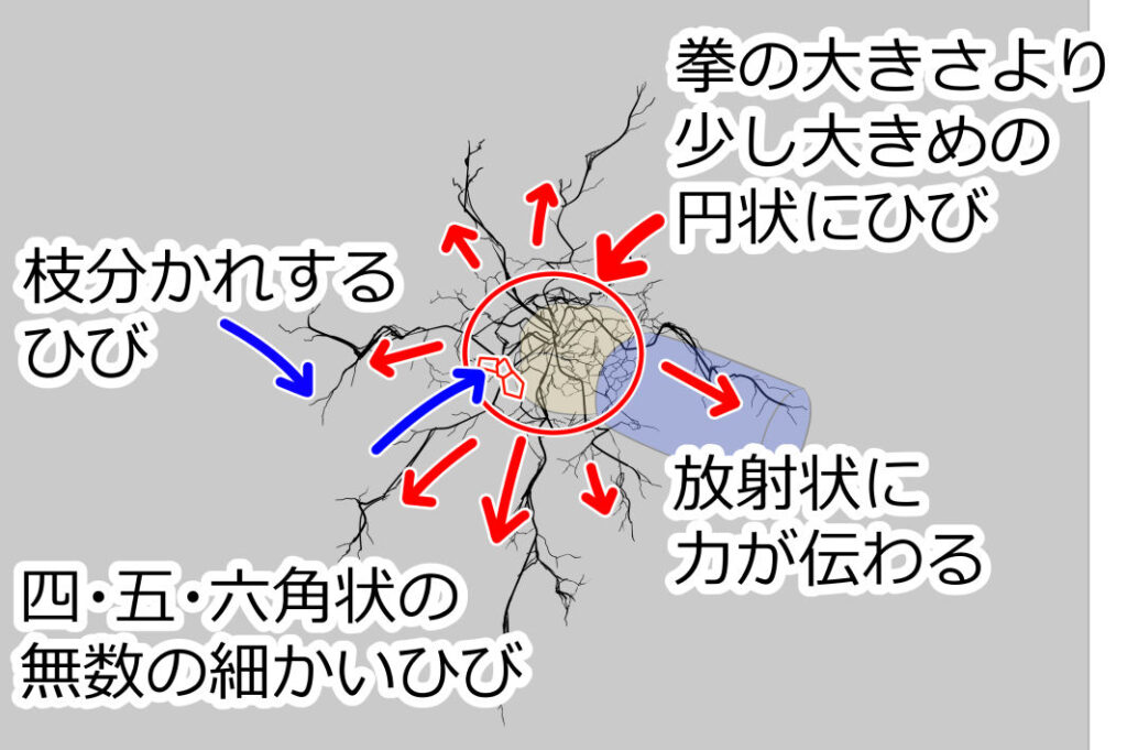 放射状の壁のひび割れ