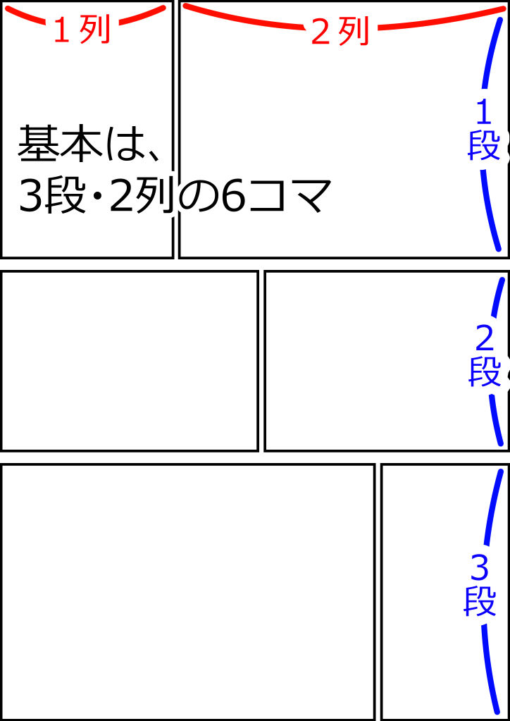 1ページの基本コマ数