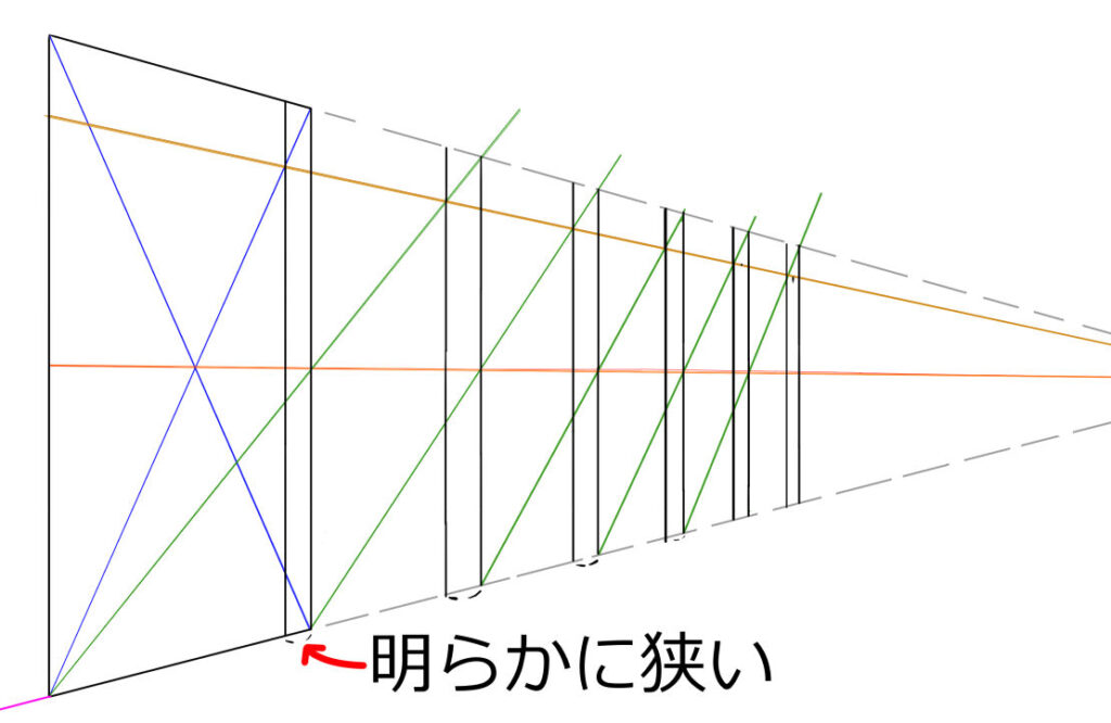 基準となる四角の内側の四角がほかのものより明らかに狭い