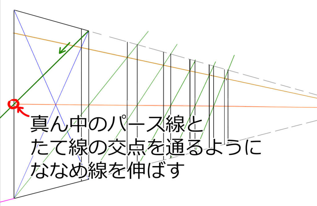 基準となる四角の右上の頂点から真ん中のパース線と左辺の交点を通るように斜め線を伸ばしていく