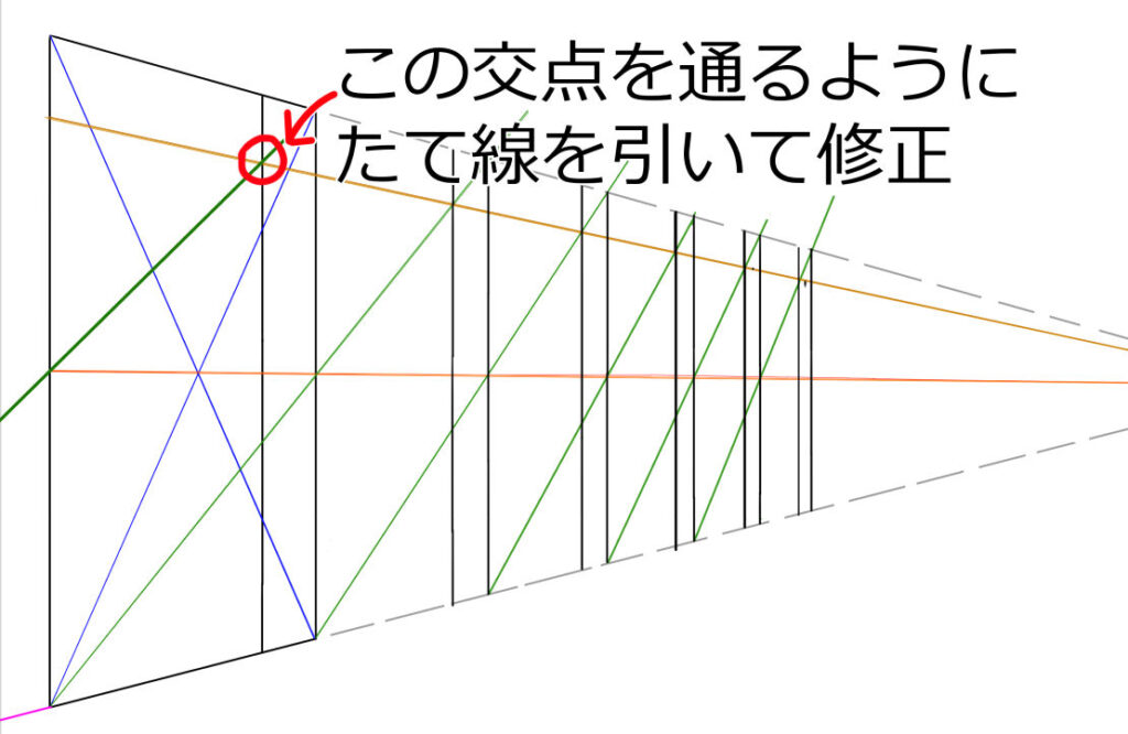 伸ばした斜め線と上のパース線の交点に向かって縦線を引く