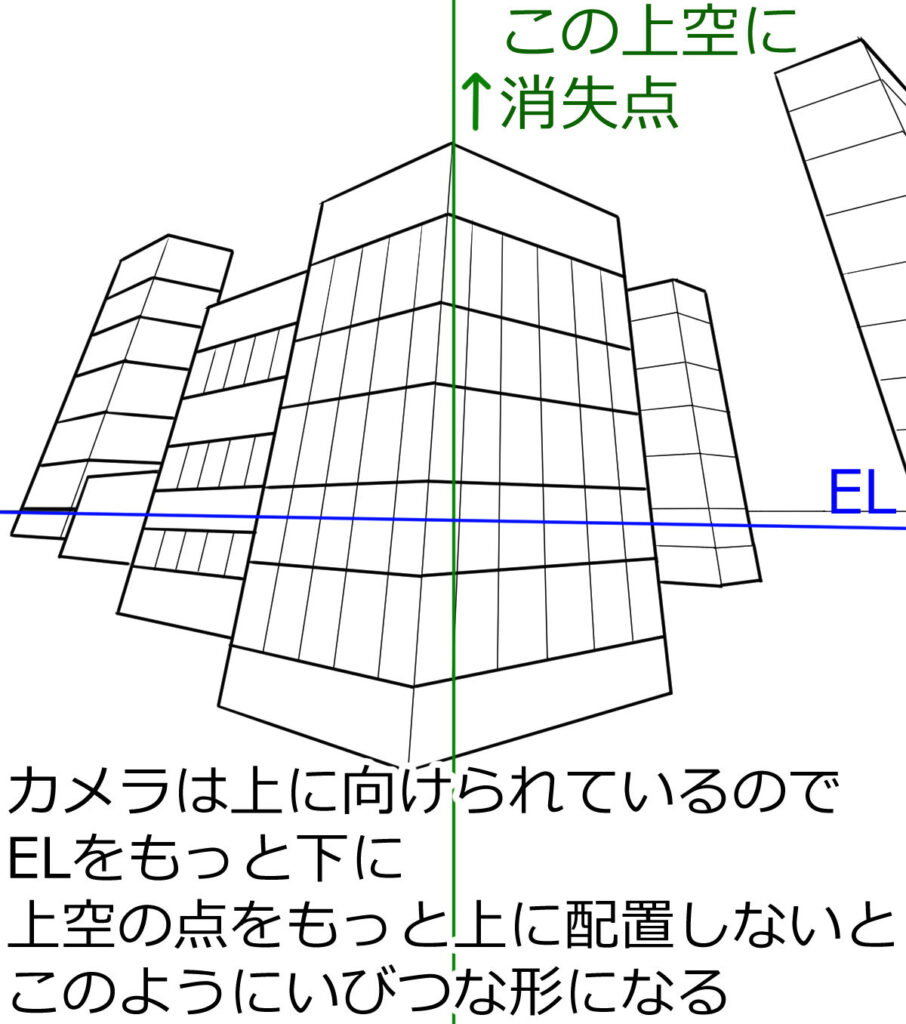 いびつな形の三点透視