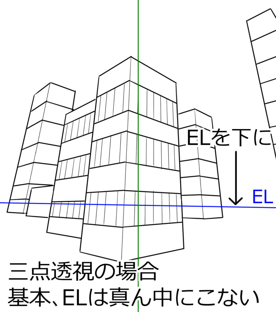 ELを下に、上の消失点をさらに上に配置した三点透視