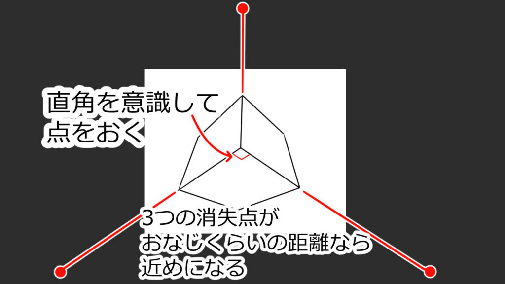 三つの消失点が同じくらいの距離なら近めになる