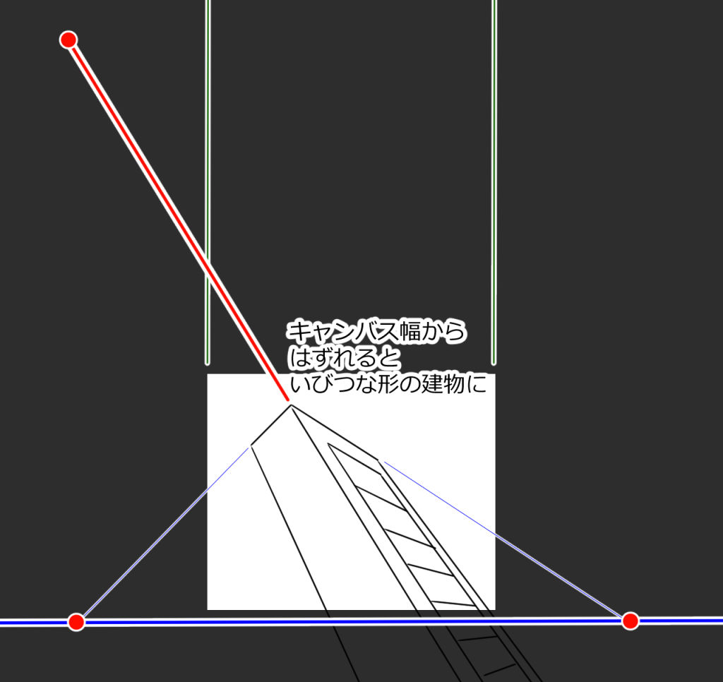 縦の点がキャンバス幅からはずれて、いびつな形になった三点透視の背景