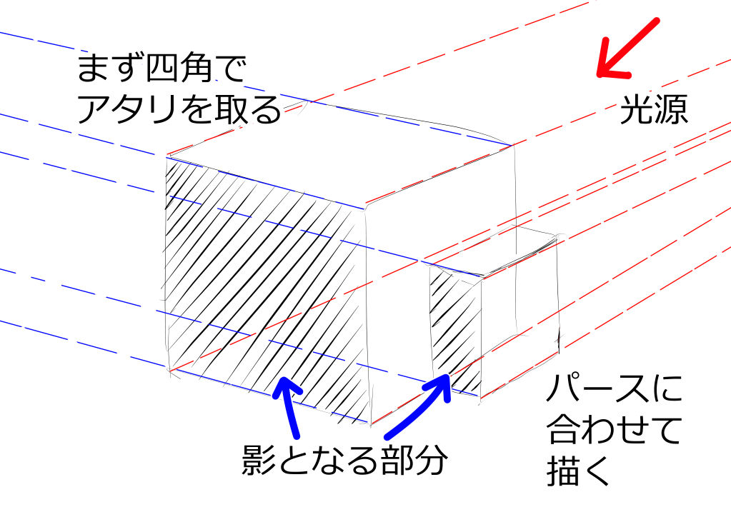 四角で岩のアタリを取る