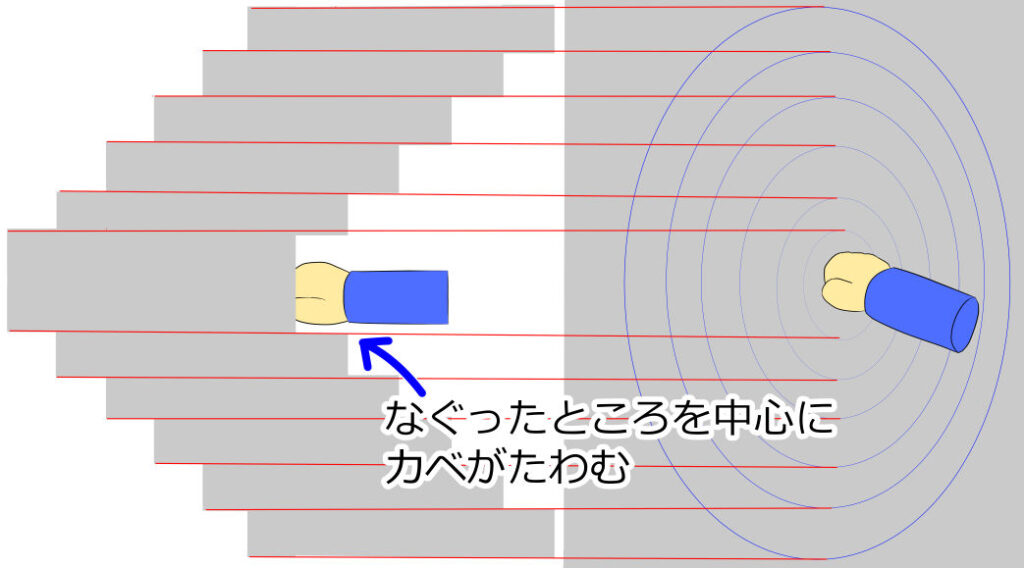 なぐったところを中心にカベがたわむ