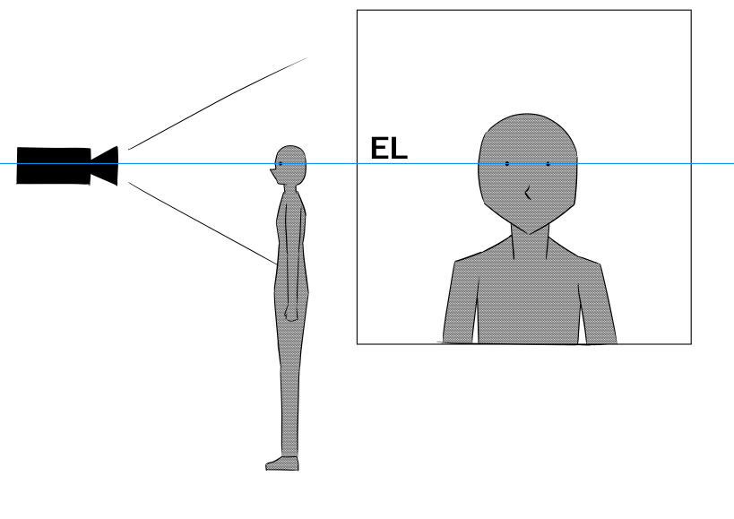 アイレベル＝カメラの高さ